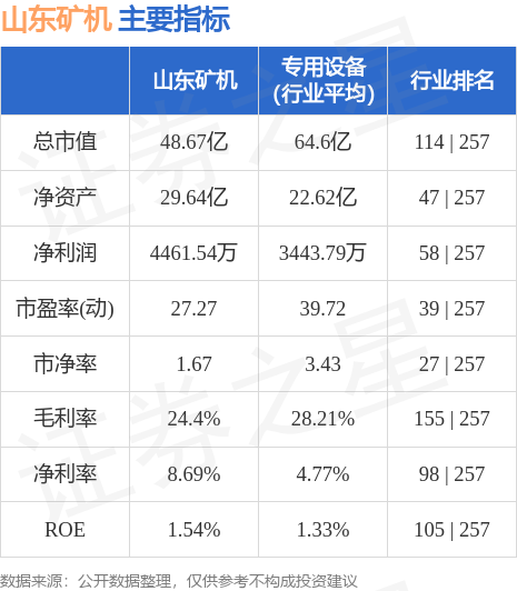 山东矿机股票最新消息全面解析