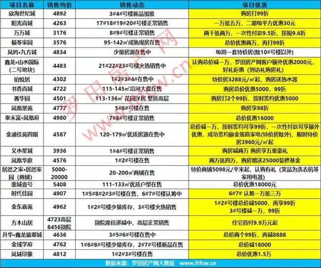 罗田最新二手房信息概览