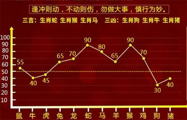 揭秘生肖预测真相，最准一肖的全面释义与资料解析