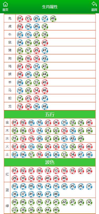 澳门今晚开特马 开奖结果课优势;精选解释解析落实