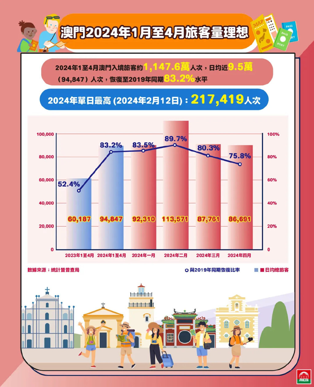 2024年澳门历史记录;精选解释解析落实