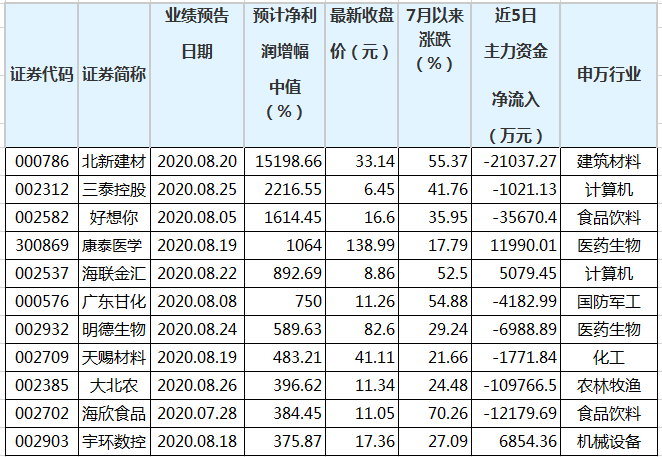 澳门三中三码精准100%;精选解释解析落实