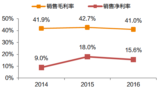 管家婆最准内部资料大全;精选解释解析落实