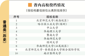 每日必看 第34页