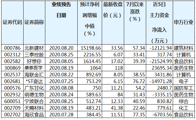 澳门三中三码精准100%;精选解释解析落实