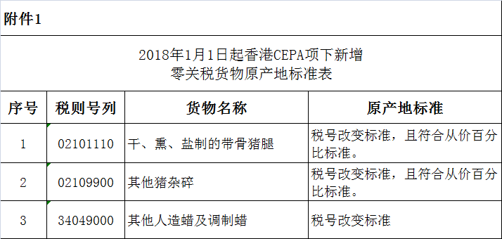 新澳历史开奖记录香港开;精选解释解析落实