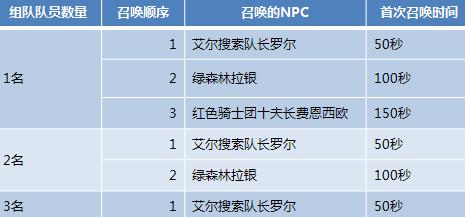 每日必看 第31页