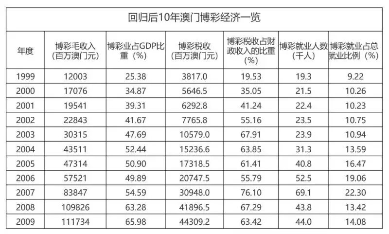 新澳门2025历史开奖记录查询表;精选解释解析落实