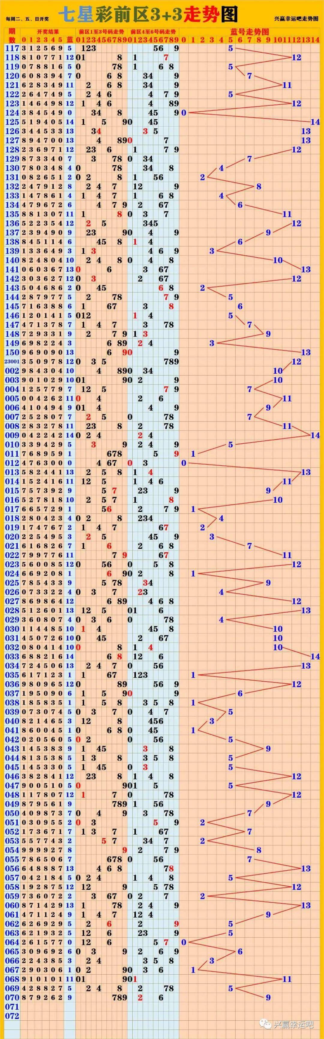 新澳门彩历史开奖结果走势图;精选解释解析落实