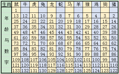 2025十二生肖49码表;精选解释解析落实