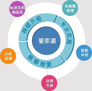 7777788888管家婆资料;精选解释解析落实