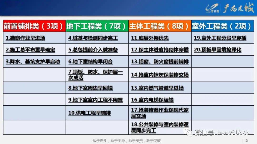 2025年正版资料免费大全亮点;精选解释解析落实