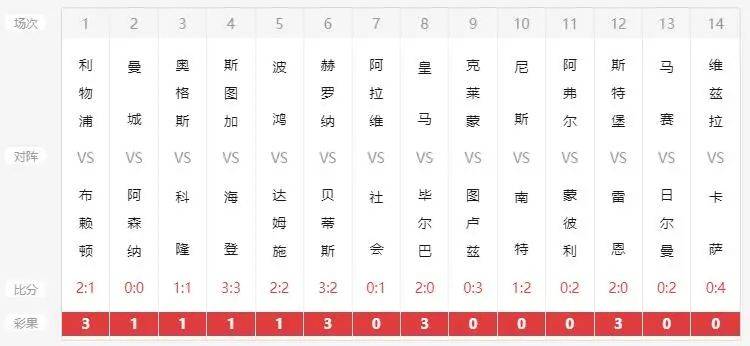 新澳历史开奖记录查询结果一样吗;精选解释解析落实