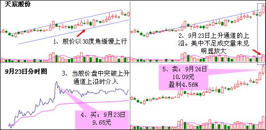 今晚9点30开特马;精选解释解析落实