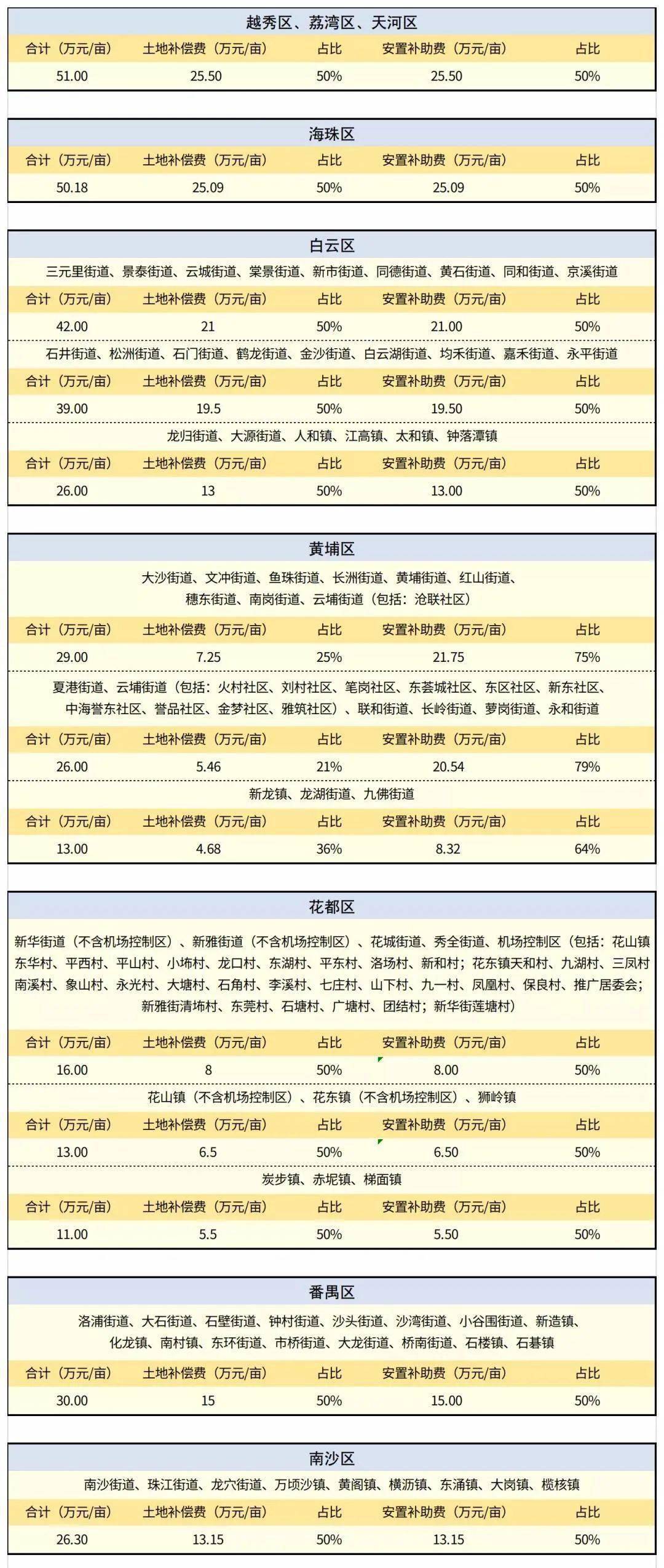 香港6合开奖结果 开奖记录2025;精选解释解析落实